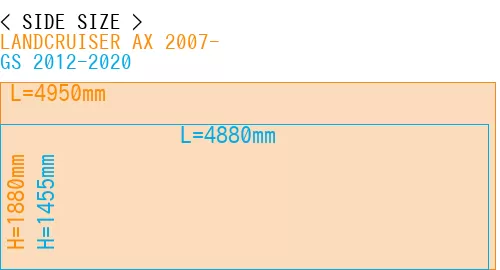 #LANDCRUISER AX 2007- + GS 2012-2020